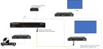 AV over IP mit Netzwerk-Switche und SFP